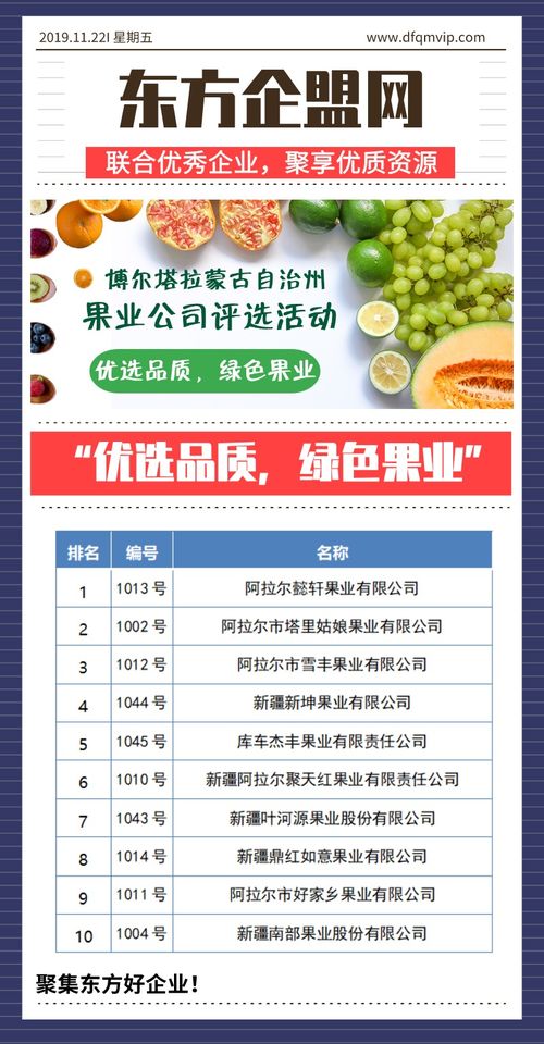 優選品質，綠色果業 博爾塔拉蒙古自治州果業公司評選活動與技術推廣服務