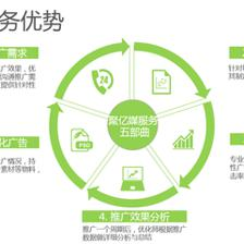 朋友圈廣告投放必知 技術推廣服務的五大核心限制與應對策略