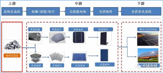 光伏建筑一體化 重塑未來建筑的綠色光源設(shè)備