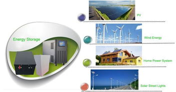 磷酸鐵鋰電池在太陽能光伏電站光源設備中的應用優勢分析